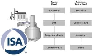 isa-s88-model